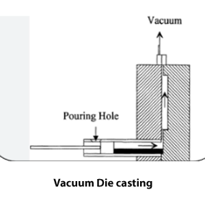 casting simulation software